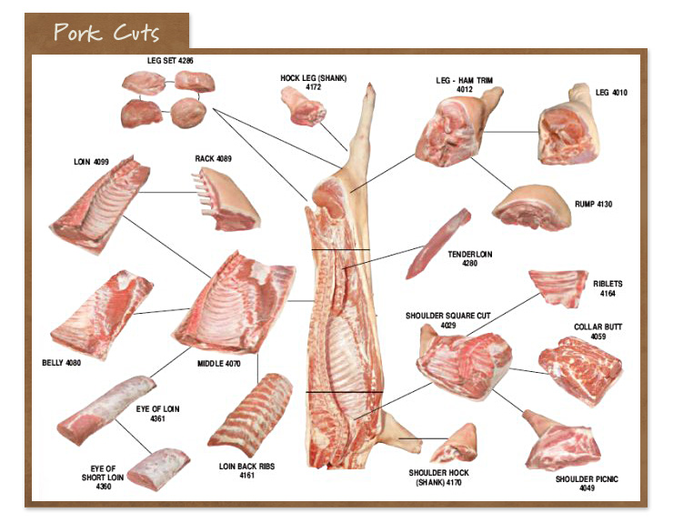 Meat Cuts | Western Meat & Sausage Block